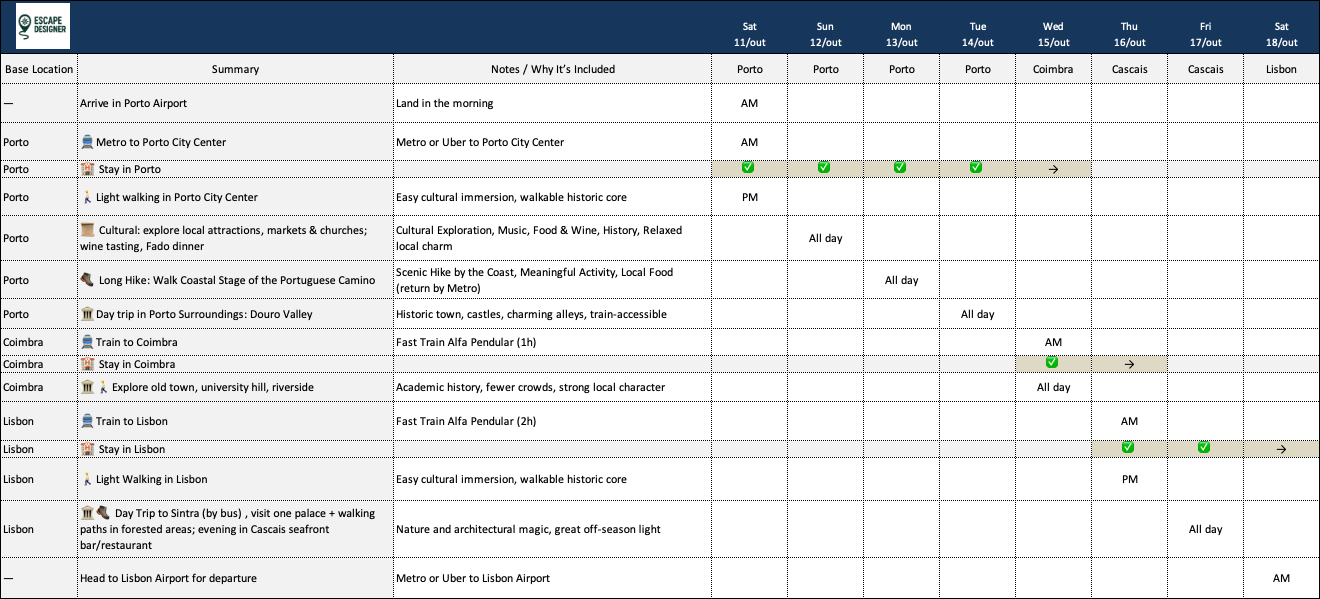 Sample High-Level Plan Example